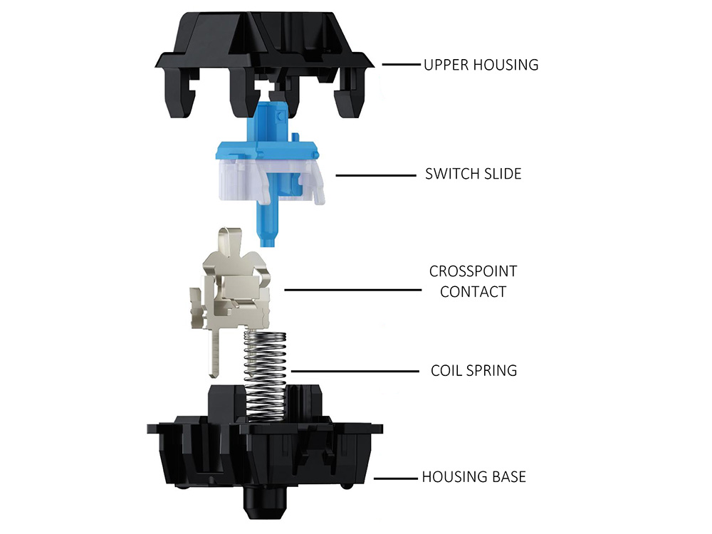 Mga Tactile Switch: Sensory Extension ng Mechanical Logic