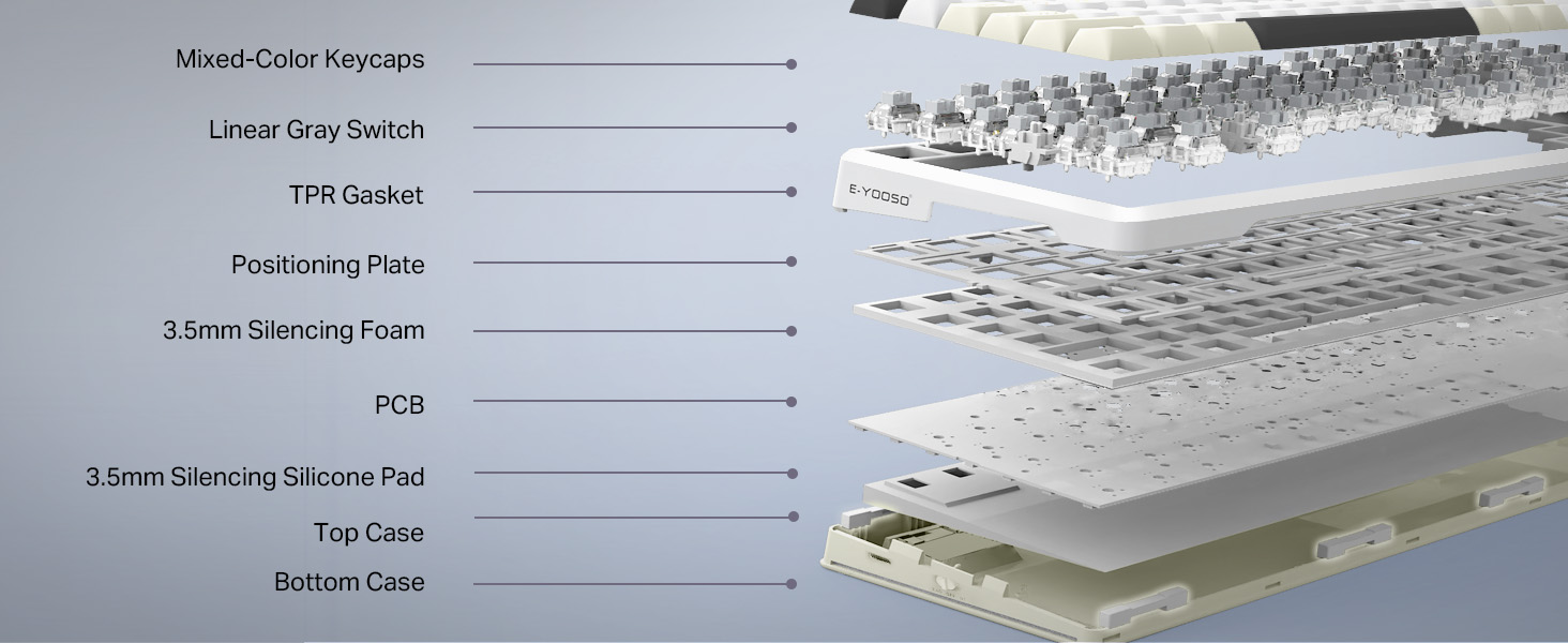 Tahimik bilang isang lamad? Ang mga sikreto ng ingay ng gasket ng mga keyboard ng gasket mount